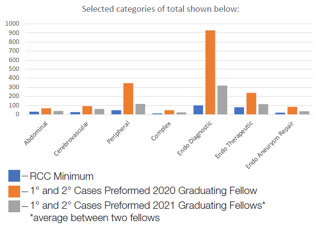 Operative Case Numbers 2022